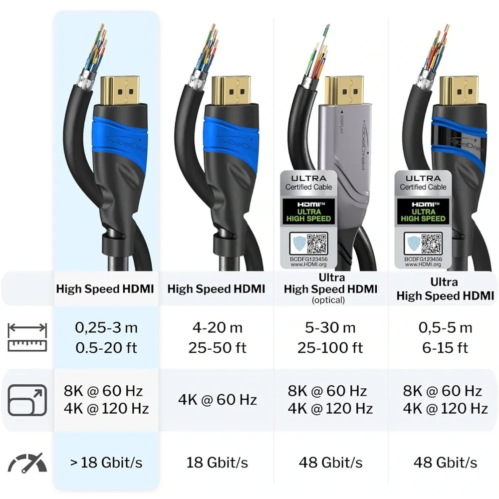 CableDirect 8K / 4K / HDMI Cable 2.1 – 6ft & Other – Designed in Germany